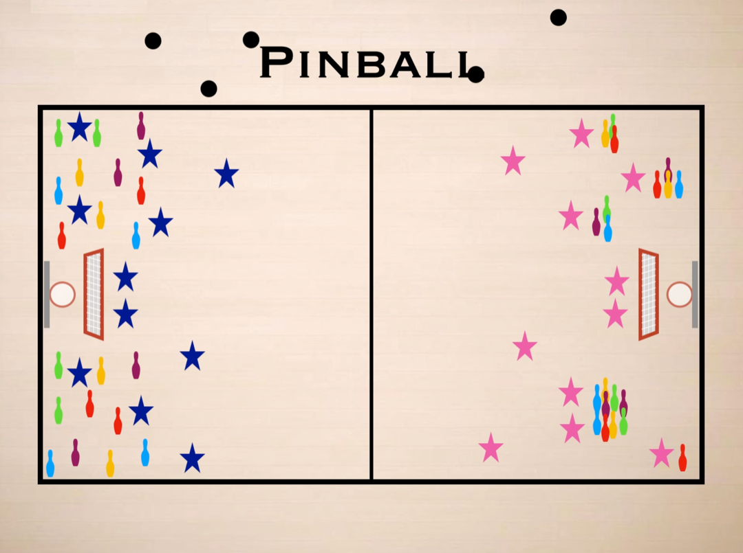 Diagram of the phys ed game 'Pinball' showing a playing area set up on a basketball court with hockey nets set up on each end of the court, surrounded by bowling pins placed variably around the goals, with red and blue stars showing where players might position themselves